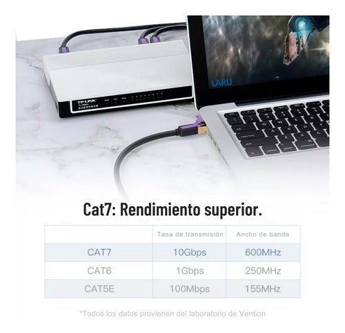 15 Mts. Cat7 Sftp 10gbps. Cable Red Ethernet Rj45. Vention. - Laru