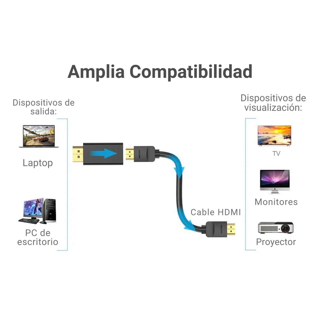 Adaptador Vention Displayport Macho A Hdmi Hembra 4k 30hz
