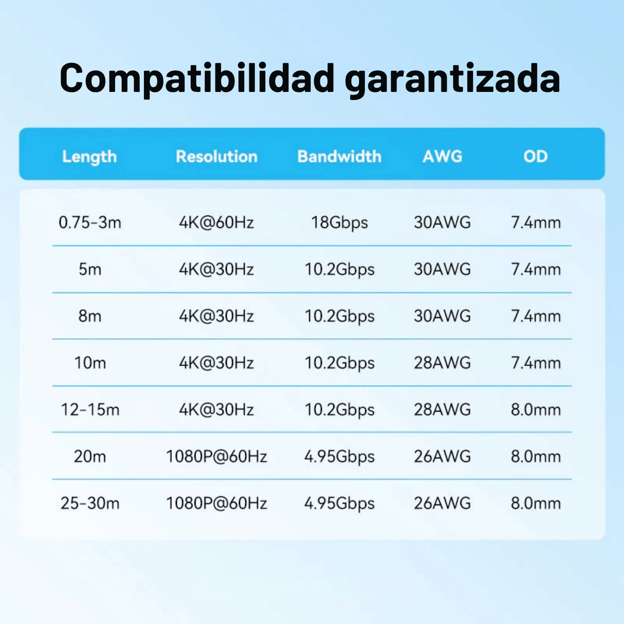 Cable Hdmi Vention 1.5m 4k Ultra Hd 2.0 Video Full Hd