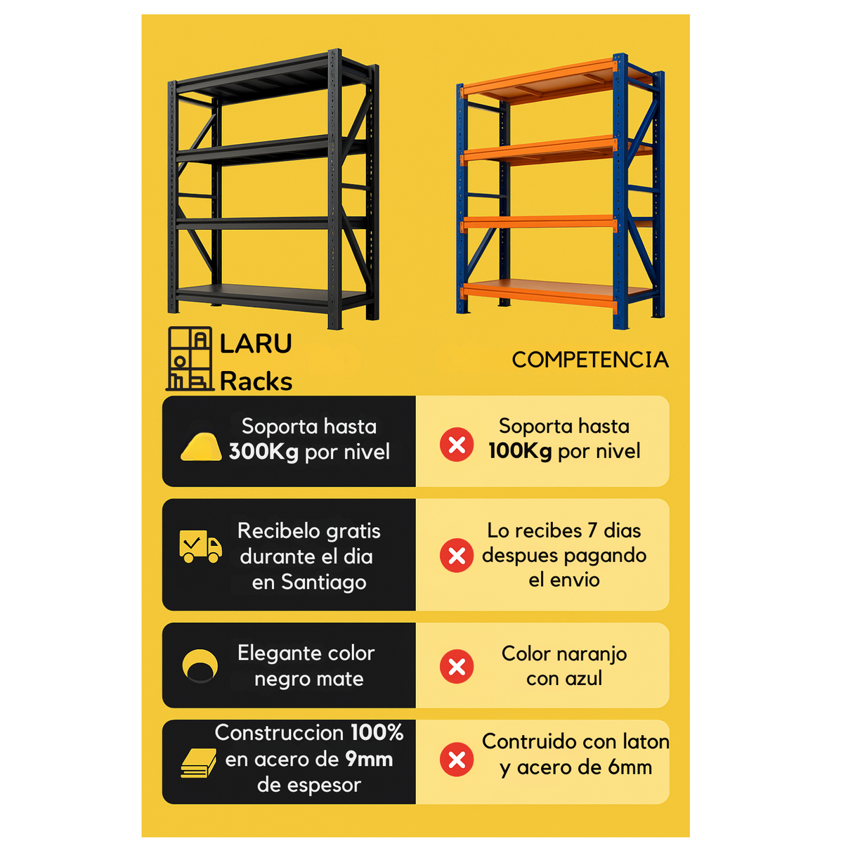 Estante Metálico Laru Racks 200x60x200cm 1200kg Heavy Duty Dallas