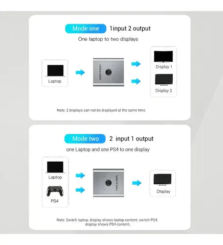 Switch HDMI 2.0 Vention 4K 60Hz Bidireccional 2x1 1x2 Metálico AFUH0