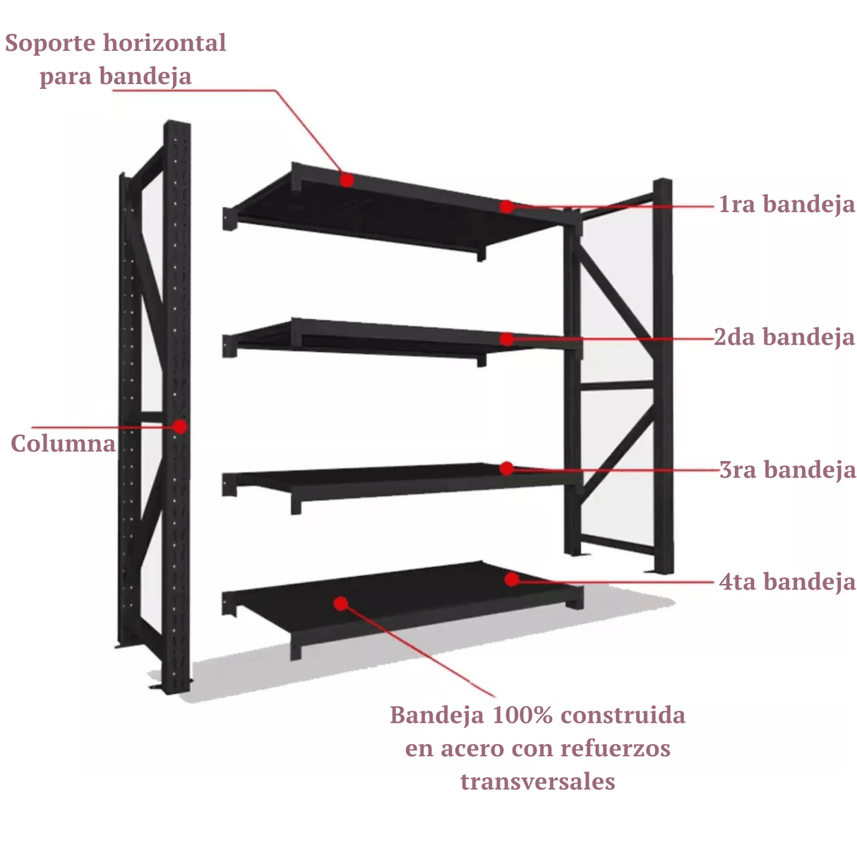 Esquema del estante Laru Racks 200x50x150cm que muestra columnas, soporte horizontal para bandeja y cuatro bandejas de acero con refuerzos transversales