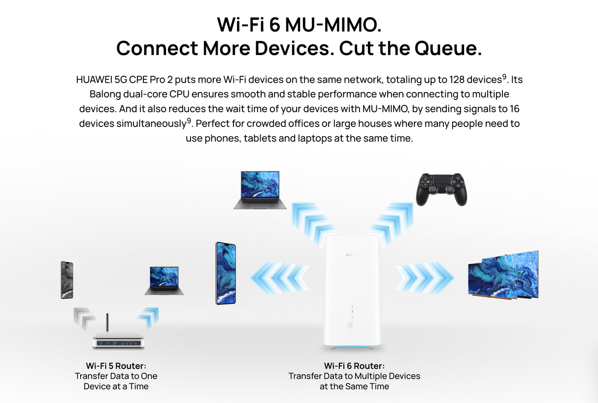 Modem Router Huawei Cpe Pro 2 Microsim 5g 4g Sim Lte Desbloqueado