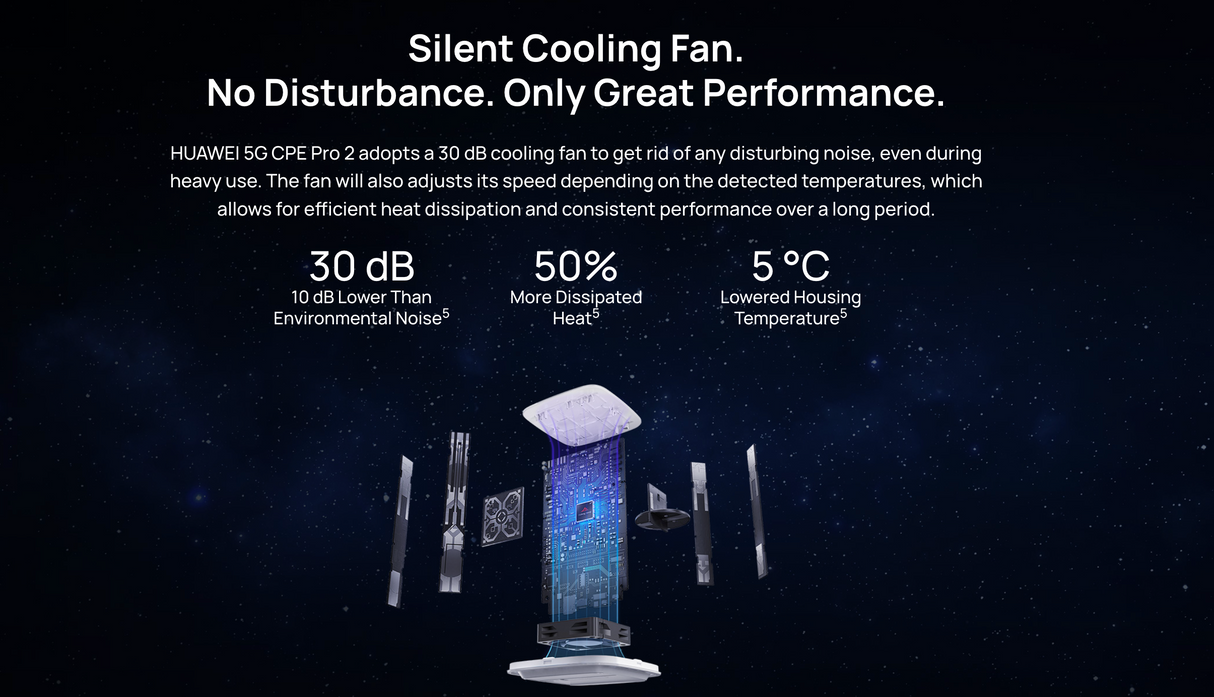 Modem Router Huawei Cpe Pro 2 Microsim 5g 4g Sim Lte Desbloqueado