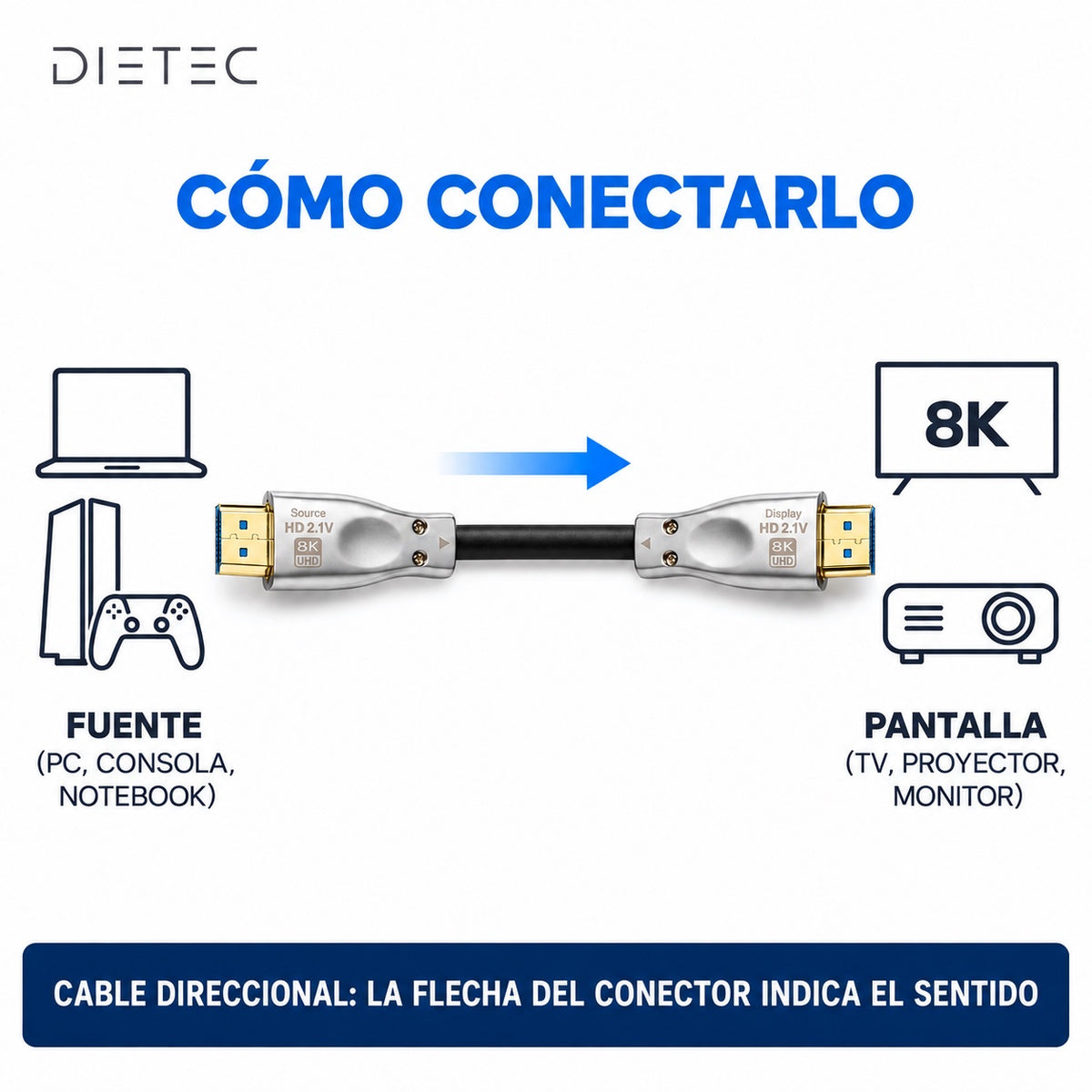 Cómo conectar el cable HDMI de fibra DIETEC: de la fuente a la pantalla según la flecha