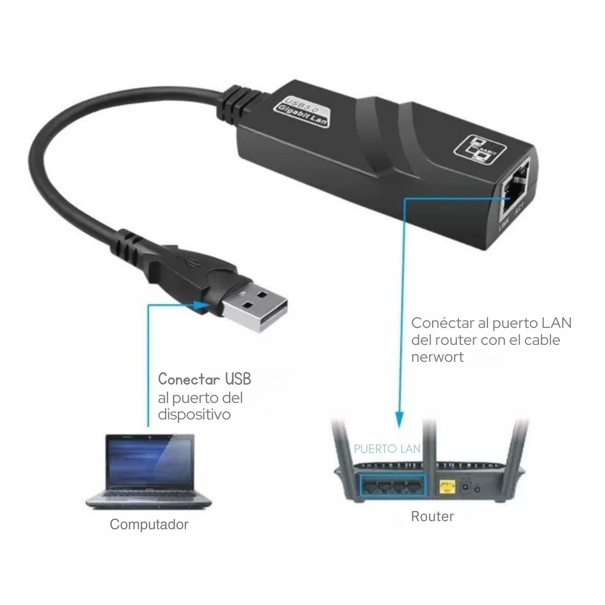 Pack 2 Adaptadores Usb 3.0 Gigabit Ethernet Lan 10/100/1000 Realtek – foto 2