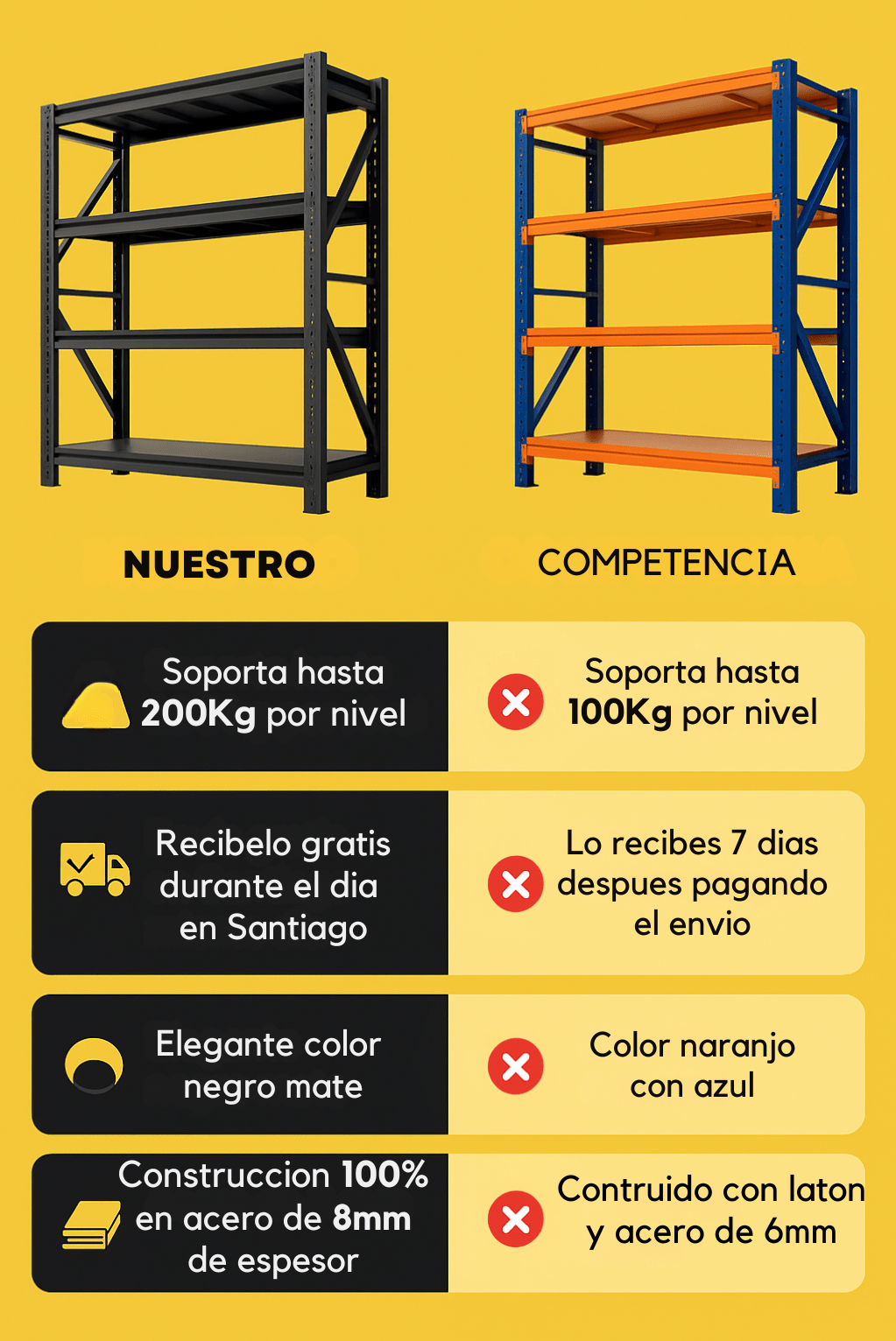 Estante Metálico Laru Racks 200x50x150cm 800kg Heavy Duty Helsinki - Laru