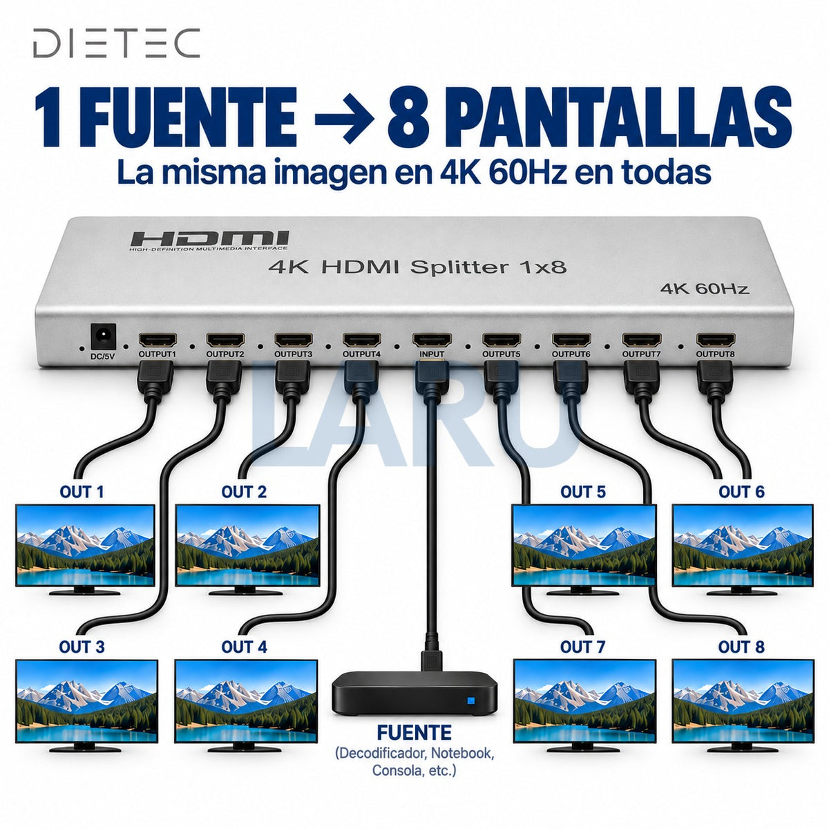 Cómo funciona el splitter HDMI 1x8: 1 fuente a 8 pantallas en 4K 60Hz