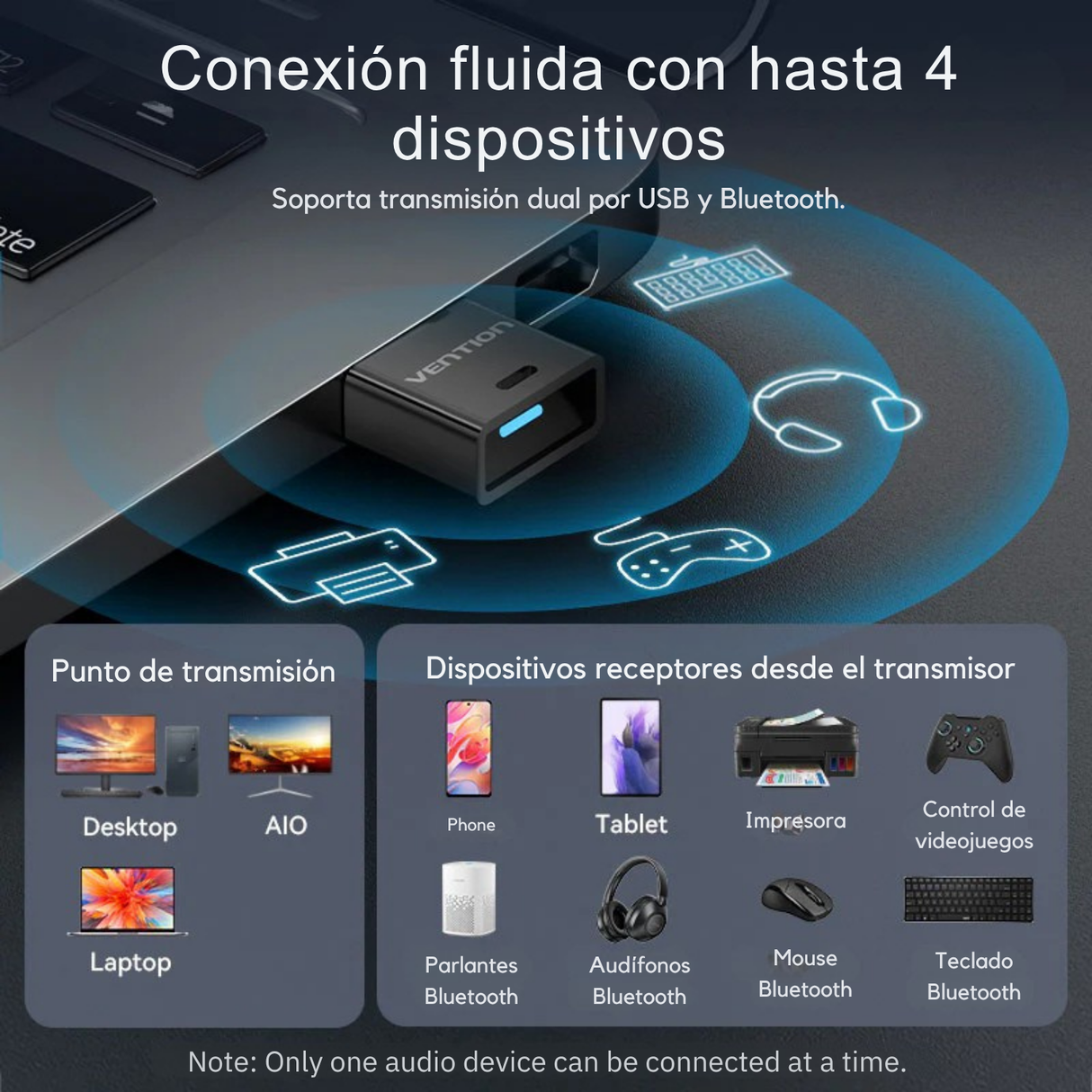Adaptador Receptor Bluetooth 5.4 Vention Usb Notebook Bt