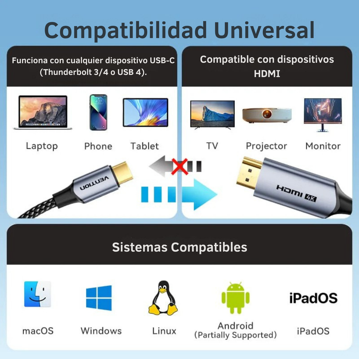 Cable Usb-c A Hdmi Trenzado Vention 4k Tipo C Video Premium