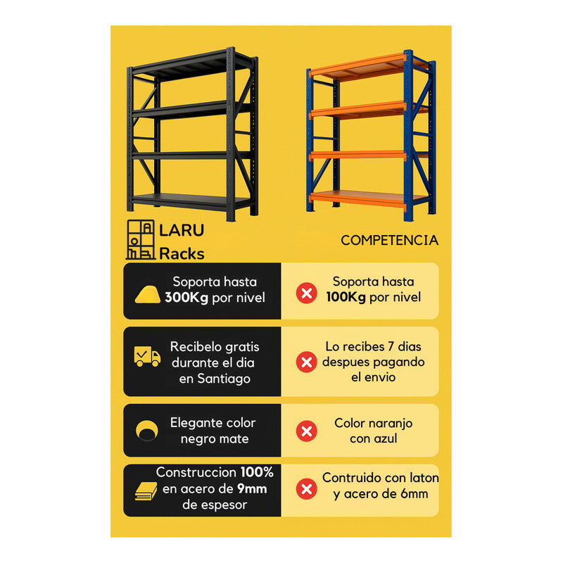 Estante Metálico Laru Racks 200x60x200cm 1200kg Heavy Duty Negro