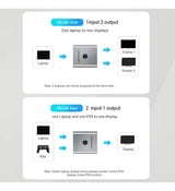 Switch HDMI 2.0 Vention 4K 60Hz Bidireccional 2x1 1x2 Metálico AFUH0