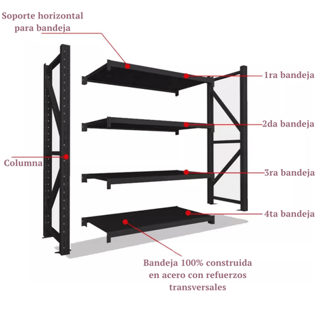 Esquema de columnas, soportes y bandejas de acero del estante Laru Racks Potsdam