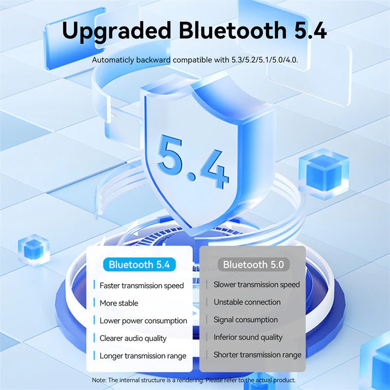 Adaptador Bluetooth 5.4 Auto Audio Usb Vention 1.5m Premium - Laru