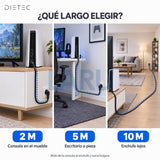 Qué largo elegir para tu consola: 2 m en el mueble, 5 m escritorio, 10 m enchufe lejos