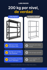 Comparativa Laru Racks Helsinki vs estante común: 800 kg en total (200 kg por nivel), montaje con tornillos y envío gratis el mismo día en Santiago