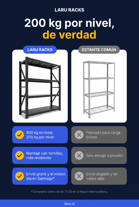 Comparativa Laru Racks Helsinki vs estante común: 800 kg en total (200 kg por nivel), montaje con tornillos y envío gratis el mismo día en Santiago