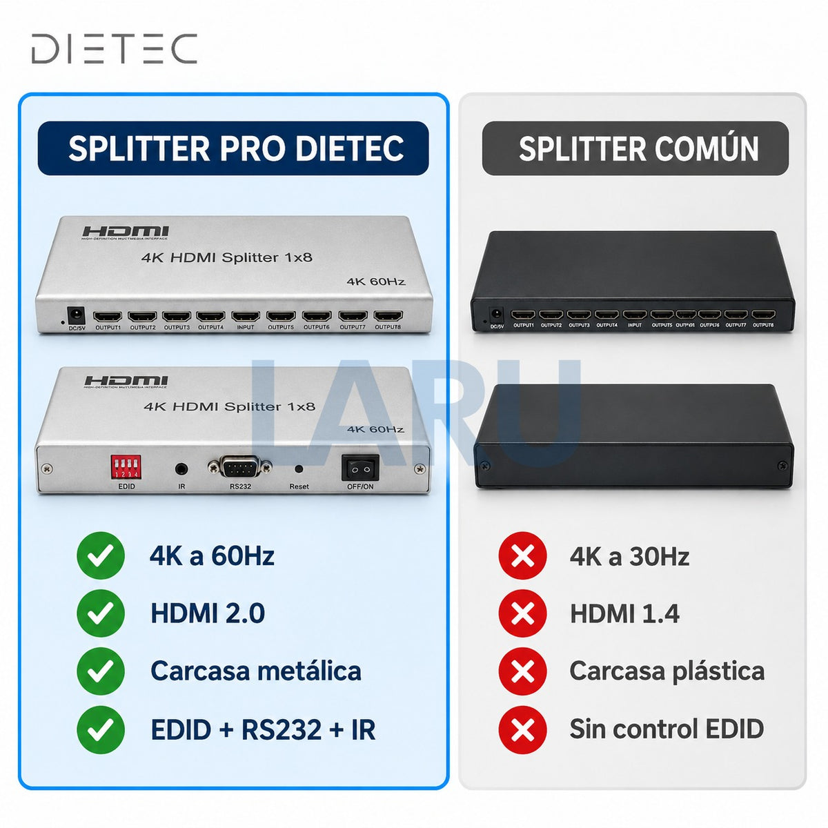 Splitter HDMI Pro DIETEC 4K 60Hz HDMI 2.0 versus splitter común 4K 30Hz