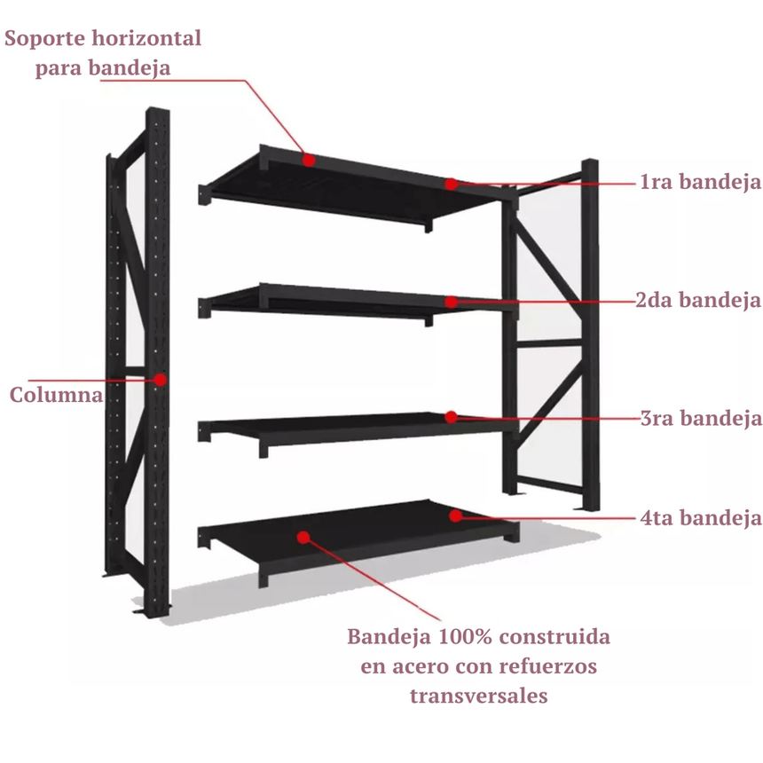 Diagrama de estructura del estante metálico: columnas, largueros y bandejas reforzadas